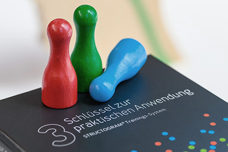 Modul 3 – Schlüssel zur praktischen Anwendung